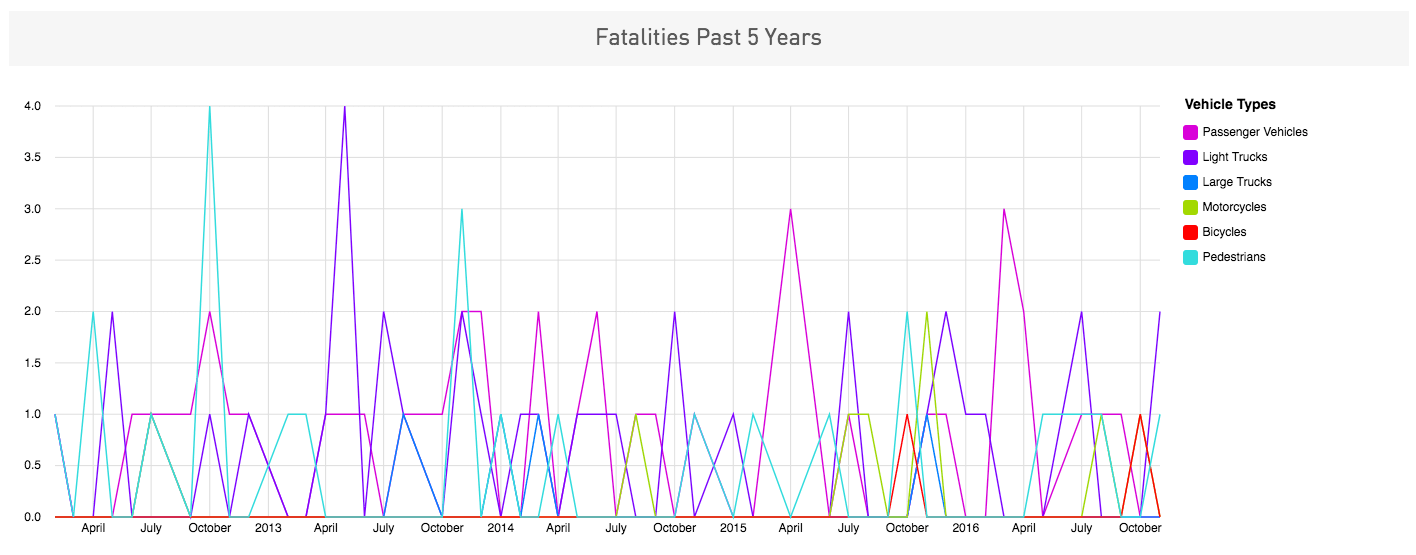 Kanawha County Car Accident Statistics