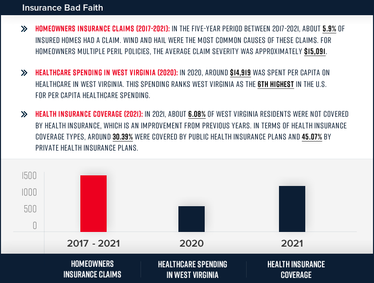 practice-areas-statistics-insurance-img