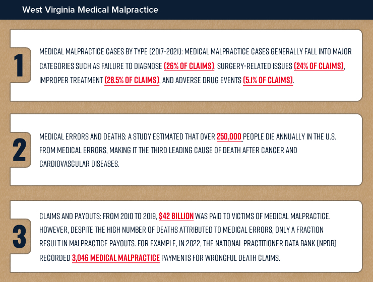 practice-areas-statistics-medical-img