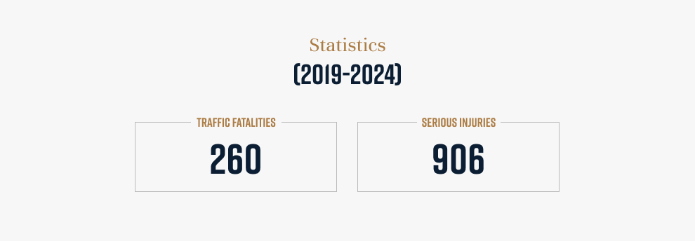 Kingwood Car Accident Statistics