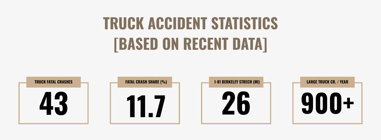 Truck Accident Risks In Berkeley County And On The I-81 Corridor